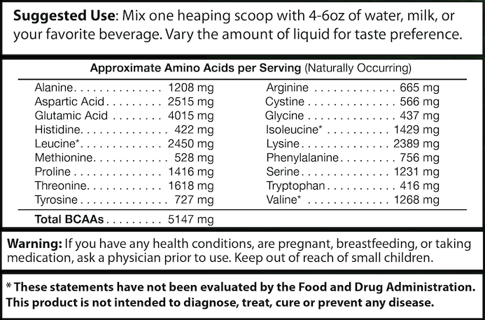 BCAAs