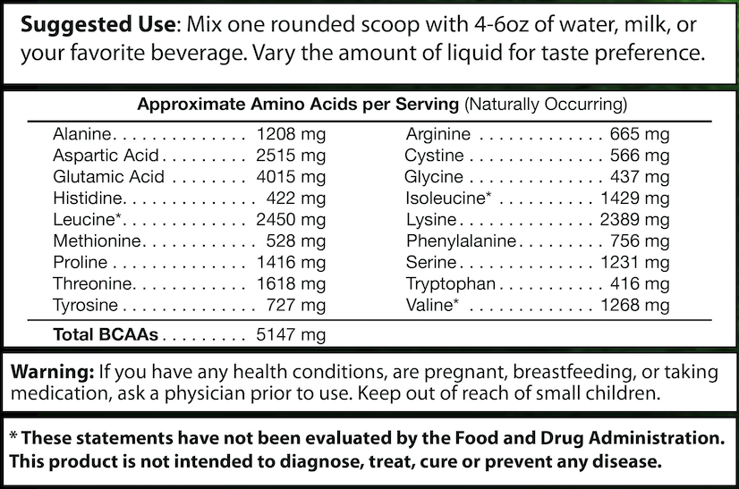 BCAAs