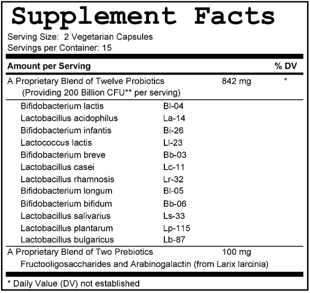 c654mnmsuppfacts