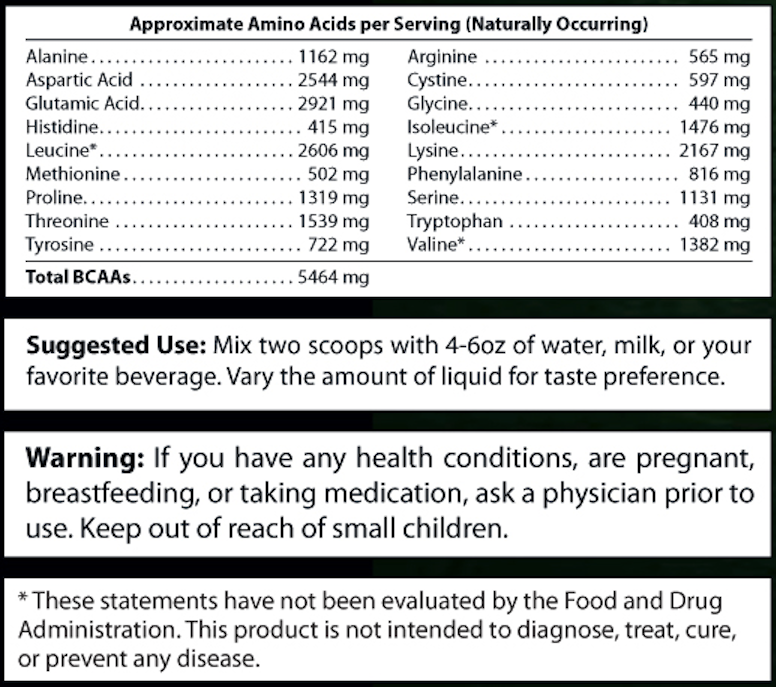 Amino Acids Info